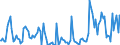 Indicator: Percent of Value of Loans: Secured by Collateral for Daily (Overnight) Interval, Other Risk (Acceptable), U.S. Branches and Agencies of Foreign Banks (DISCONTINUED)