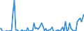 Indicator: Commitment Status, Average Months Since Loan (Commitment) Terms Were Set for Daily (Overnight) Interval,: Low Risk, U.S. Branches and Agencies of Foreign Banks (DISCONTINUED)