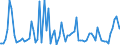 Indicator: Commitment Status, Average Months Since Loan (Commitment) Terms Were Set for Daily (Overnight) Interval,: Moderate Risk, U.S. Branches and Agencies of Foreign Banks (DISCONTINUED)
