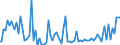 Indicator: Commitment Status, Average Months Since Loan (Commitment) Terms Were Set for Daily (Overnight) Interval,: Other Risk (Acceptable), U.S. Branches and Agencies of Foreign Banks (DISCONTINUED)