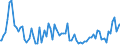 Indicator: Commitment Status, Average Months Since Loan (Commitment) Terms Were Set for Daily (Overnight) Interval,: U.S. Branches and Agencies of Foreign Banks (DISCONTINUED)