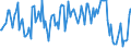 Indicator: Commitment Status,: Percent of Amount of Loans Made Under Commitment for Daily (Overnight) Interval, Low Risk, U.S. Branches and Agencies of Foreign Banks (DISCONTINUED)
