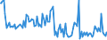 Indicator: Commitment Status,: Percent of Amount of Loans Made Under Commitment for Daily (Overnight) Interval, Other Risk (Acceptable), U.S. Branches and Agencies of Foreign Banks (DISCONTINUED)
