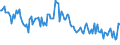 Indicator: Commitment Status,: Percent of Amount of Loans Made Under Commitment for Daily (Overnight) Interval, U.S. Branches and Agencies of Foreign Banks (DISCONTINUED)