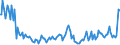 Indicator: Total Value of Loans for Daily (Overnight) Interval,: Low Risk, U.S. Branches and Agencies of Foreign Banks (DISCONTINUED)