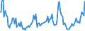 Indicator: Total Value of Loans for Daily (Overnight) Interval,: Moderate Risk, U.S. Branches and Agencies of Foreign Banks (DISCONTINUED)