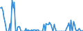 Indicator: Total Value of Loans for Daily (Overnight) Interval,: Minimal Risk, U.S. Branches and Agencies of Foreign Banks (DISCONTINUED)