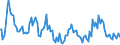 Indicator: Total Value of Loans for Daily (Overnight) Interval,: Other Risk (Acceptable), U.S. Branches and Agencies of Foreign Banks (DISCONTINUED)