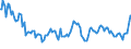 Indicator: Total Value of Loans for Daily (Overnight) Interval,: U.S. Branches and Agencies of Foreign Banks (DISCONTINUED)