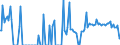 Indicator: Weighted-Average: Maturity for More than 365 Days, U.S. Branches and Agencies of Foreign Banks (DISCONTINUED)