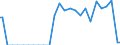 Indicator: Commitment Status, Average Months Since Loan (Commitment) Terms Were Set for More than 365 Days,: Low Risk, U.S. Branches and Agencies of Foreign Banks (DISCONTINUED)
