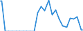 Indicator: Commitment Status, Average Months Since Loan (Commitment) Terms Were Set for More than 365 Days,: Low Risk, U.S. Branches and Agencies of Foreign Banks (DISCONTINUED)