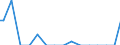 Indicator: Commitment Status, Average Months Since Loan (Commitment) Terms Were Set for More than 365 Days,: Minimal Risk, U.S. Branches and Agencies of Foreign Banks (DISCONTINUED)