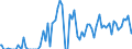 Indicator: Commitment Status, Average Months Since Loan (Commitment) Terms Were Set for More than 365 Days,: U.S. Branches and Agencies of Foreign Banks (DISCONTINUED)