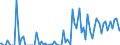 Indicator: Percent of Value of Loans Prime Based for More than 365 Days,: U.S. Branches and Agencies of Foreign Banks (DISCONTINUED)