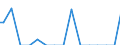 Indicator: Percent of Value of Loans: Secured by Collateral for More than 365 Days, Minimal Risk, U.S. Branches and Agencies of Foreign Banks (DISCONTINUED)