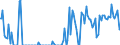 Indicator: Percent of Value of Loans: Secured by Collateral for More than 365 Days, U.S. Branches and Agencies of Foreign Banks (DISCONTINUED)