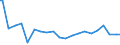 Indicator: Commitment Status, Average Months Since Loan (Commitment) Terms Were Set for More than 365: Commitment Status, Average Months Since Loan (Commitment) Terms Were Set for More than 365: Days Interval, Other Risk (Acceptable), U.S. Branches and Agencies of Foreign Banks (DISCONTINUED)