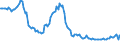 Indicator: Weighted-Average Effective Loan Rate by Size of Loan: ($ thousands): $10,000+, U.S. Branches and Agencies of Foreign Banks (DISCONTINUED)