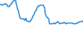 Indicator: Weighted-Average Effective Loan Rate by Size of Loan: ($ thousands): $1,000 to $9999, U.S. Branches and Agencies of Foreign Banks (DISCONTINUED)