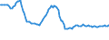 Indicator: Weighted-Average Effective Loan Rate by Size of Loan: ($ thousands): $100 to $999, U.S. Branches and Agencies of Foreign Banks (DISCONTINUED)