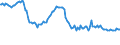 Indicator: Weighted-Average Effective Loan Rate by Size of Loan: ($ thousands): $10 to $99, U.S. Branches and Agencies of Foreign Banks (DISCONTINUED)