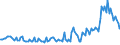 Indicator: Weighted-Average: Maturity by Size of Loan: ($ thousands) $1,000 to $9999, U.S. Branches and Agencies of Foreign Banks (DISCONTINUED)
