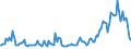Indicator: Weighted-Average: Maturity by Size of Loan: ($ thousands) $100 to $999, U.S. Branches and Agencies of Foreign Banks (DISCONTINUED)