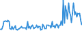 Indicator: Weighted-Average: Maturity by Size of Loan: ($ thousands) $10 to $99, U.S. Branches and Agencies of Foreign Banks (DISCONTINUED)