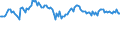 Indicator: Weighted-Average: Risk Rating by Size of Loan ($ thousands): $10,000+, U.S. Branches and Agencies of Foreign Banks (DISCONTINUED)