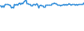 Indicator: Weighted-Average: Risk Rating by Size of Loan ($ thousands): $1,000 to $9999, U.S. Branches and Agencies of Foreign Banks (DISCONTINUED)