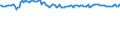 Indicator: Weighted-Average: Risk Rating by Size of Loan ($ thousands): $100 to $999, U.S. Branches and Agencies of Foreign Banks (DISCONTINUED)
