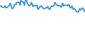 Indicator: Weighted-Average: Risk Rating by Size of Loan ($ thousands): $10 to $99, U.S. Branches and Agencies of Foreign Banks (DISCONTINUED)