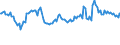 Indicator: Percent of Value of Loans Subject to Prepayment Penalty by Size of Loan: ($ thousands): $1,000 to $9999, U.S. Branches and Agencies of Foreign Banks (DISCONTINUED)