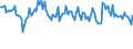 Indicator: Percent of Value of Loans Subject to Prepayment Penalty by Size of Loan: ($ thousands): $100 to $999, U.S. Branches and Agencies of Foreign Banks (DISCONTINUED)