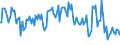 Indicator: Percent of Value of Loans Subject to Prepayment Penalty by Size of Loan: ($ thousands): $10 to $99, U.S. Branches and Agencies of Foreign Banks (DISCONTINUED)