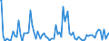 Indicator: Percent of Value of Loans: Prime Based by Size of Loan: ($ thousands) $10,000+, U.S. Branches and Agencies of Foreign Banks (DISCONTINUED)