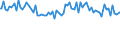 Indicator: Percent of Value of Loans: Prime Based by Size of Loan: ($ thousands) $100 to $999, U.S. Branches and Agencies of Foreign Banks (DISCONTINUED)