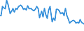 Indicator: Percent of Value of Loans: Prime Based by Size of Loan: ($ thousands) $10 to $99, U.S. Branches and Agencies of Foreign Banks (DISCONTINUED)