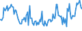 Indicator: Percent of Value of Loans: Secured by Collateral by Size of Loan: ($ thousands) $10,000+, U.S. Branches and Agencies of Foreign Banks (DISCONTINUED)