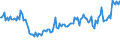 Indicator: Percent of Value of Loans: Secured by Collateral by Size of Loan: ($ thousands) $1,000 to $9999, U.S. Branches and Agencies of Foreign Banks (DISCONTINUED)