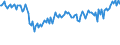 Indicator: Percent of Value of Loans: Secured by Collateral by Size of Loan: ($ thousands) $100 to $999, U.S. Branches and Agencies of Foreign Banks (DISCONTINUED)