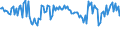 Indicator: Percent of Value of Loans: Secured by Collateral by Size of Loan: ($ thousands) $10 to $99, U.S. Branches and Agencies of Foreign Banks (DISCONTINUED)