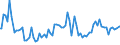 Indicator: Commitment Status, Average Months Since Loan (Commitment) Terms Were Set by Size of Loan: ($ thousands): $10,000+, U.S. Branches and Agencies of Foreign Banks (DISCONTINUED)