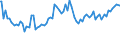 Indicator: Commitment Status, Average Months Since Loan (Commitment) Terms Were Set by Size of Loan: ($ thousands): $1,000 to $9999, U.S. Branches and Agencies of Foreign Banks (DISCONTINUED)