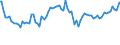 Indicator: Commitment Status, Average Months Since Loan (Commitment) Terms Were Set by Size of Loan: ($ thousands): $100 to $999, U.S. Branches and Agencies of Foreign Banks (DISCONTINUED)