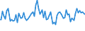 Indicator: Commitment Status, Average Months Since Loan (Commitment) Terms Were Set by Size of Loan: ($ thousands): $10 to $99, U.S. Branches and Agencies of Foreign Banks (DISCONTINUED)