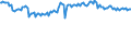 Indicator: Commitment Status,: Percent of Amount of Loans Made Under Commitment by Size of Loan: ($ thousands) $1,000 to $9999, U.S. Branches and Agencies of Foreign Banks (DISCONTINUED)