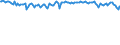 Indicator: Commitment Status,: Percent of Amount of Loans Made Under Commitment by Size of Loan: ($ thousands) $100 to $999, U.S. Branches and Agencies of Foreign Banks (DISCONTINUED)