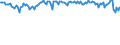 Indicator: Commitment Status,: Percent of Amount of Loans Made Under Commitment by Size of Loan: ($ thousands) $10 to $99, U.S. Branches and Agencies of Foreign Banks (DISCONTINUED)